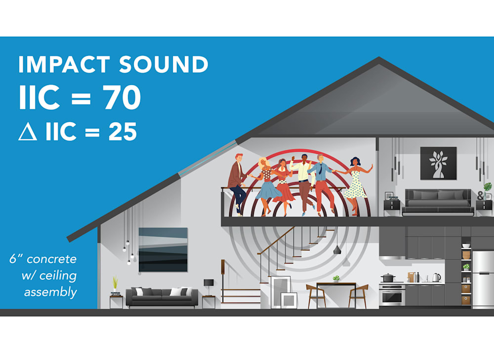 Underlayment - EcoSilencer Max 100sft showing Impact Sound IIC = 70